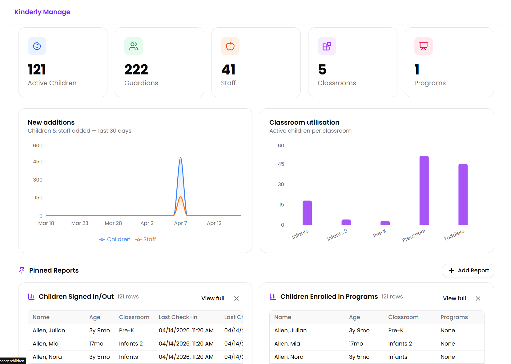 Kinderly Manage dashboard view